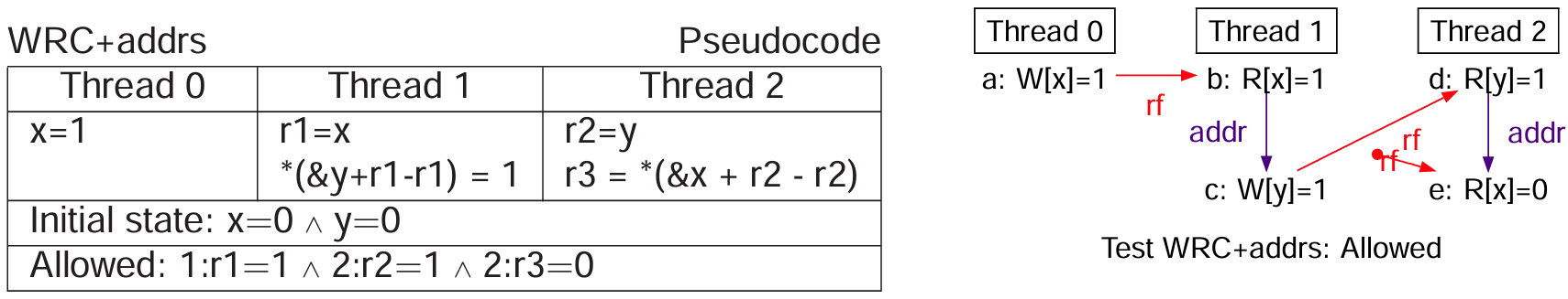 arm-power-relaxed-memory-models-5-0-2