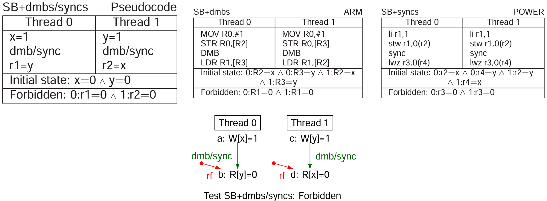 arm-power-relaxed-memory-models-6-0-2