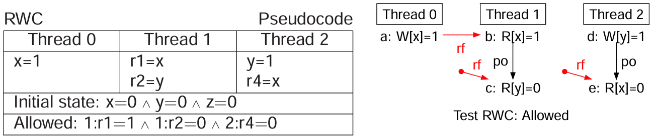 arm-power-relaxed-memory-models-6-1-3
