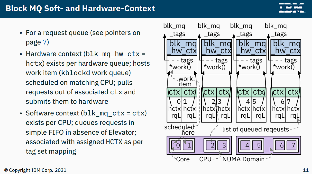Linux 内核的 blkmq（Block IO 层多队列）机制 Caturra's Blog