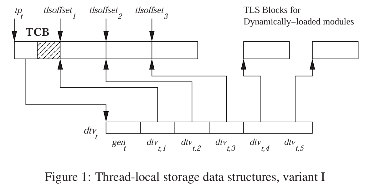 tls-v1
