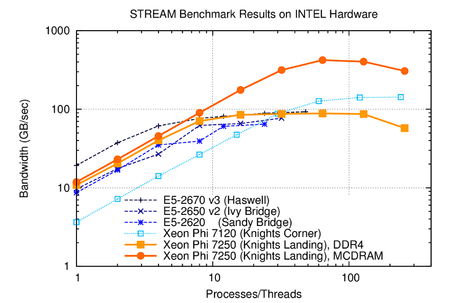 bandwidith-saturation