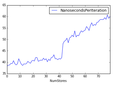 hardware-effects-store-buffer-capacity