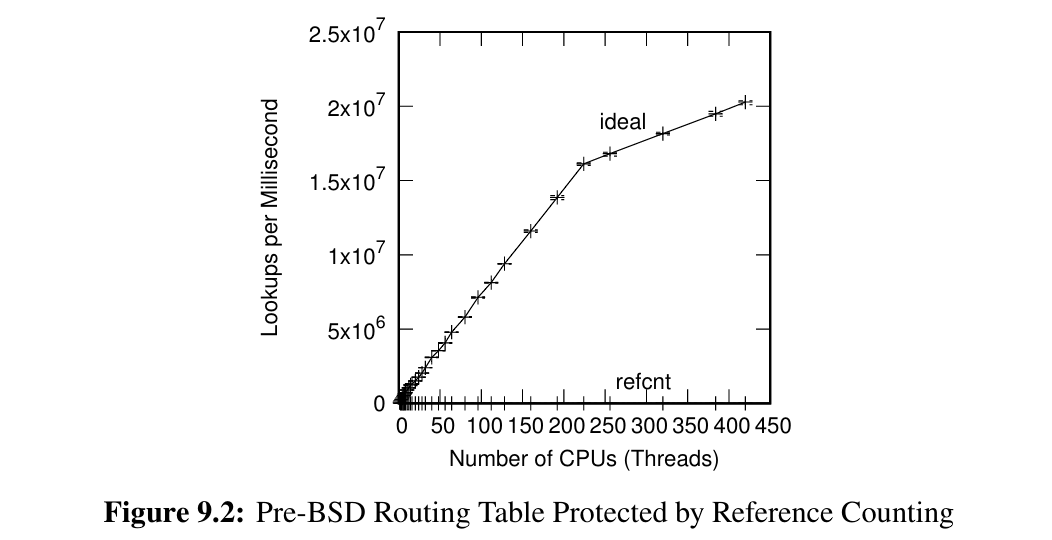 bsd-routing-table-refcnt