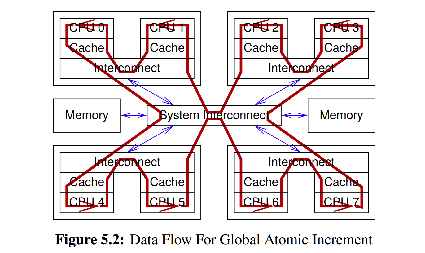 data-flow-atomic