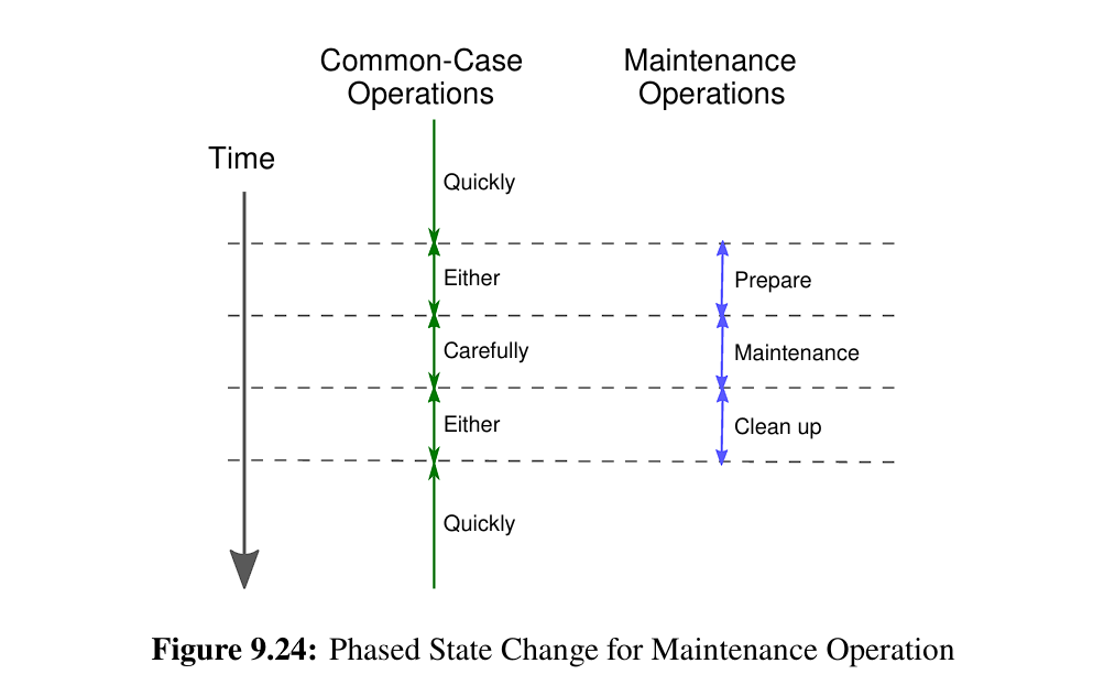 rcu-program-order-guarantee-example